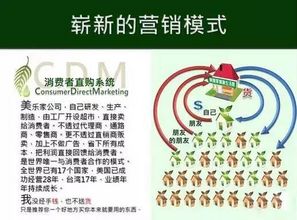 计划消费 时代的来临 真正与消费者合作的环保超市 直销博客网